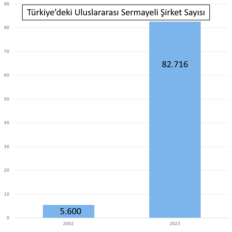 “Demokrasi ve hukuk olmazsa yatırımcı gelmez” iddiası doğru mu?