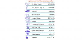 Sermayenin düzeni halkın çocuklarını aç bıraktı! 7 milyon çocuk açlık çekiyor!