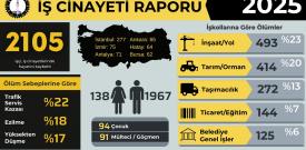 Dilovası Dostel Makina’dan bir metal işçisi: Kaza değil cinayet!