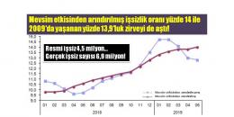 İşsizlikte kara rekor - yeni