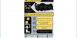 Koronavirüslü iki yıl patronların ikiyüzlülüğünü bir kez daha gösterdi