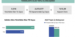 Açlık dayatmasını kırmanın yolu örgütlü mücadele!