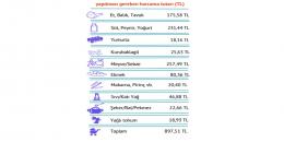 Sermayenin düzeni halkın çocuklarını aç bıraktı! 7 milyon çocuk açlık çekiyor!