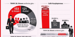 AKP’li patron milletvekilinin isyanı meclisin sınıfsal karakterini gündeme getirdi: Patronlar meclisinden işçinin emeklinin lehine herhangi bir karar çıkabilir mi?