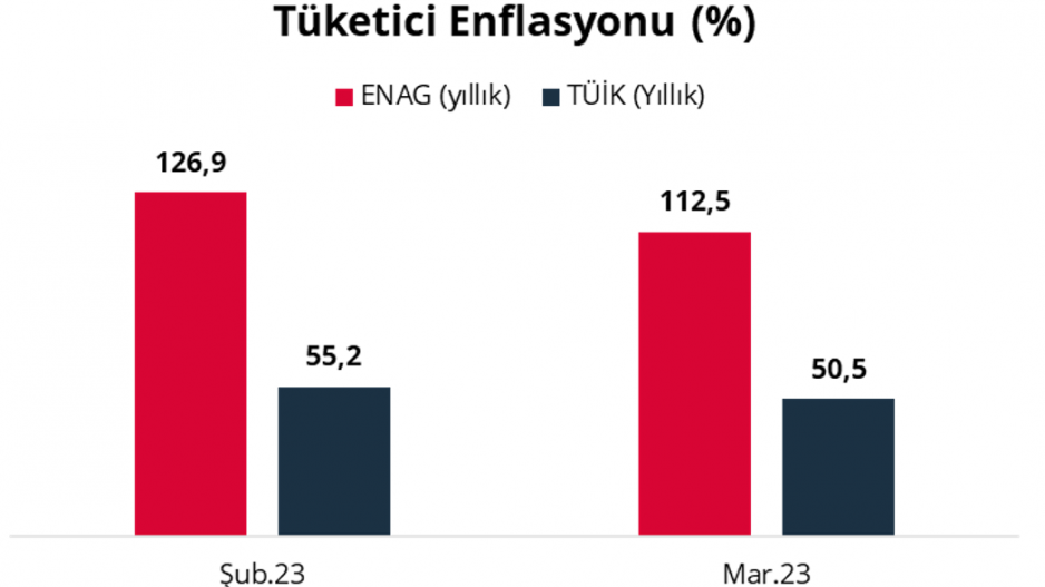 Enflasyon Hırsızlığı Enflasyon Hırsızlığı